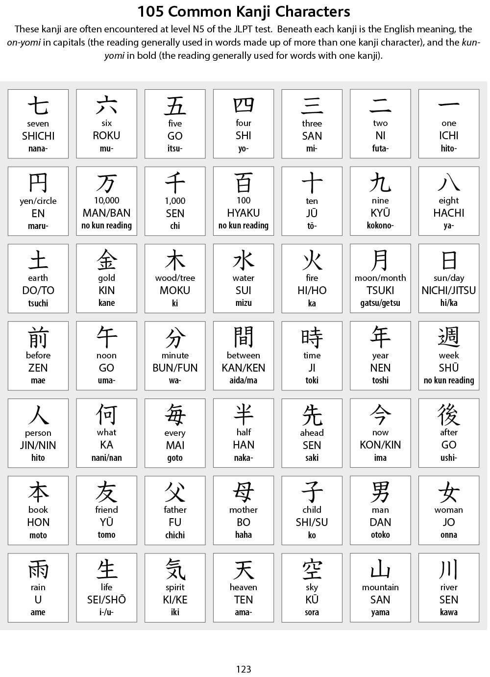 Japanese Genkouyoushi Character Writing Workbook: Practice Hiragana, Katakana and Kanji - Includes Vertical Grids and Horizontal Lines for Notes (Companion Online Audio) - Tankobonbon
