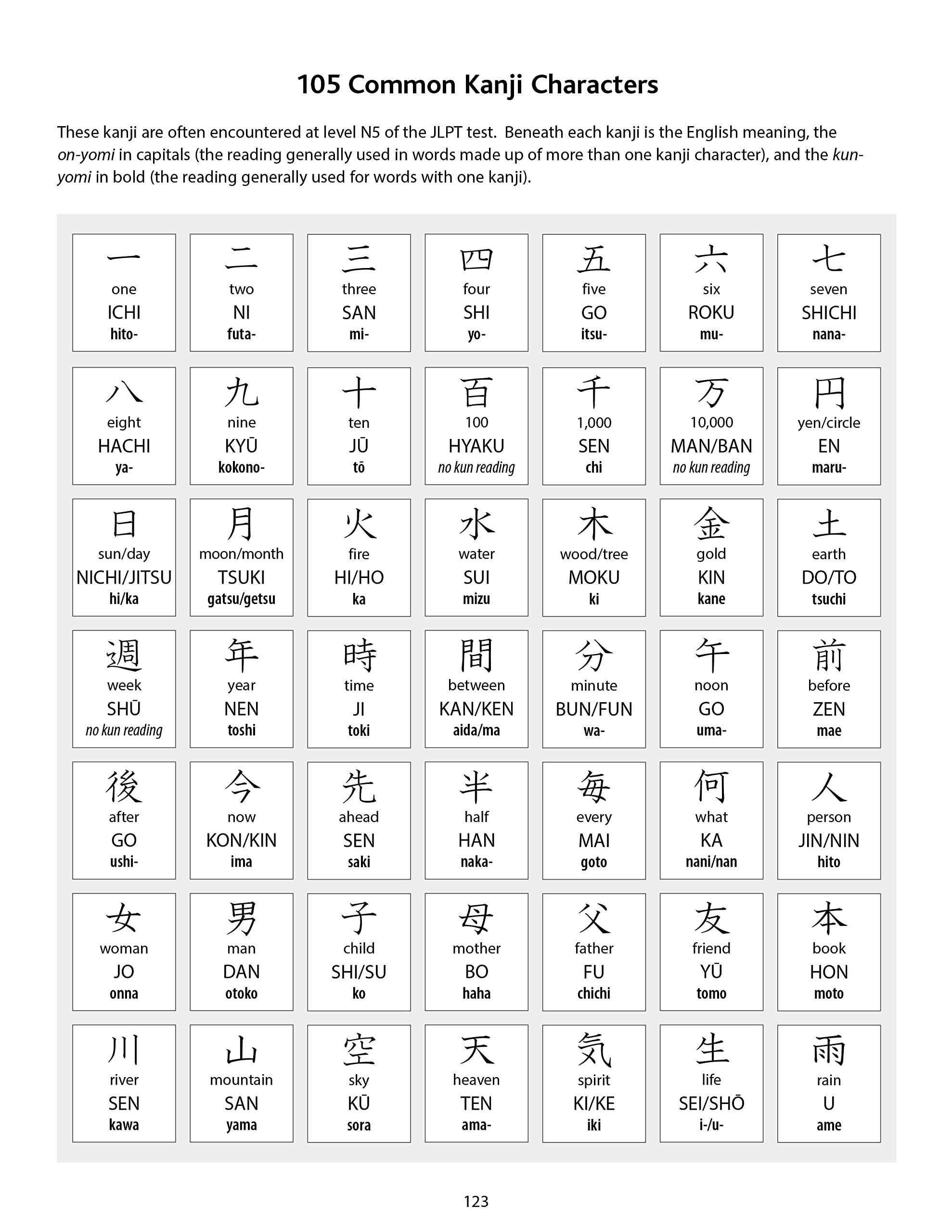 Japanese Language Writing Practice Book: Learn to Write Hiragana, Katakana and Kanji - Character Handwriting Sheets with Square Grids (Ideal for JLPT and AP Exam Prep) - Tankobonbon